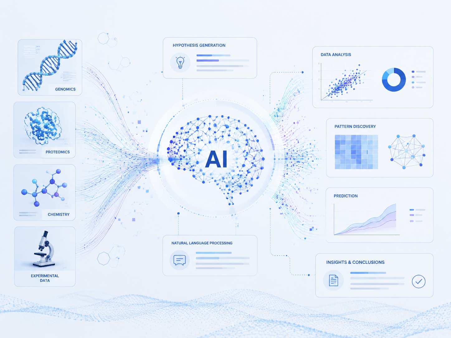 AI助力科学研究的抽象表现