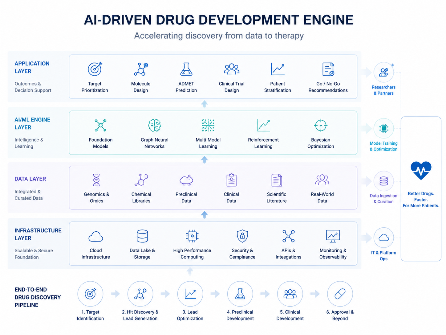 AI驱动的药物研发引擎的概念性插图