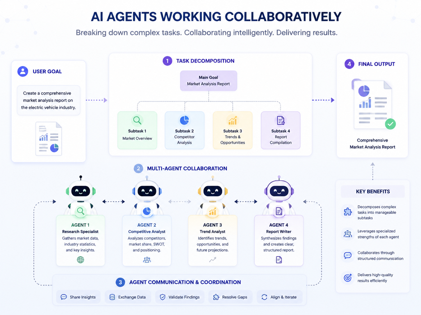 AI Agent时代：基础设施面临的新挑战与解决方案