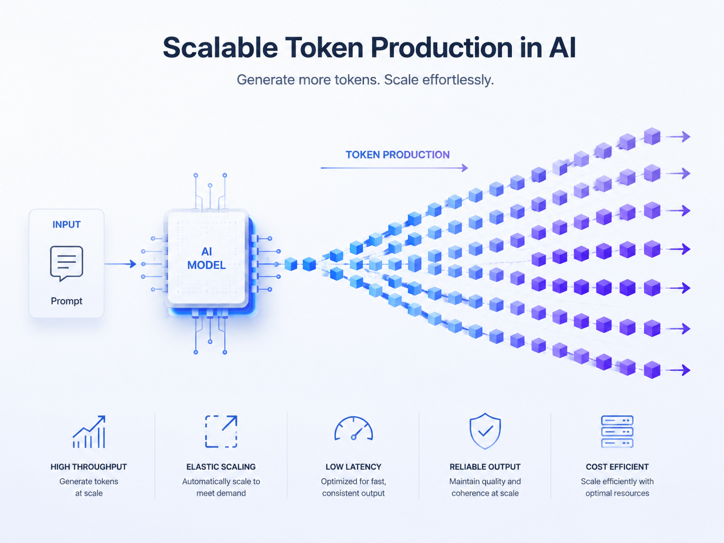 Token规模化生产的概念性插图
